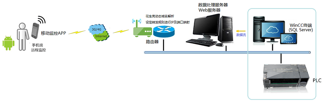蒲公英搭建web服务器（蒲公英怎么搭建虚拟局域网） 蒲公英搭建web服务器（蒲公英怎么搭建假造
局域网）「蒲公英怎么创建服务器」 行业资讯